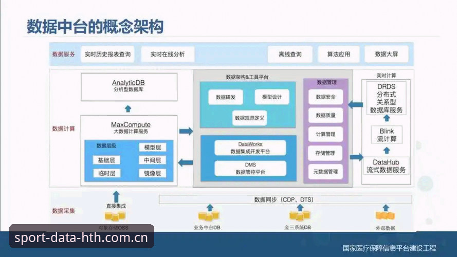 华体会体育官网安全性全面解析：运动数据平台深度分析