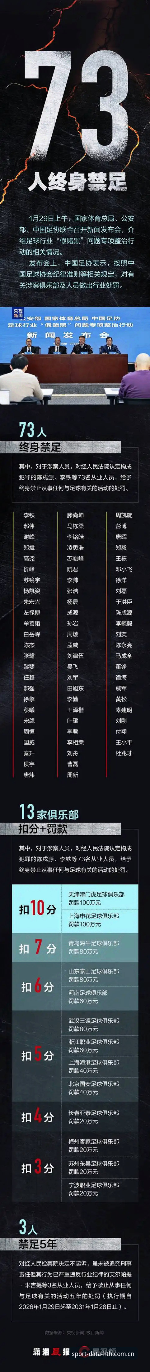中国足协第三批禁足名单详解：如何通过华体会体育官网追踪赛事公平性